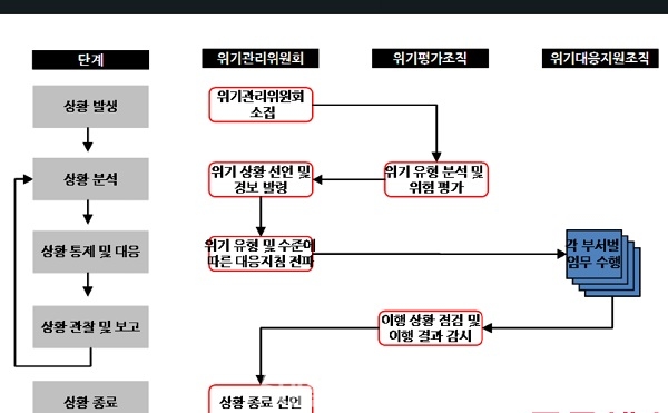 ▲ 박종섭 전문위원이 제안하는 개인정보유출 사고 위기 대응 프로세스.